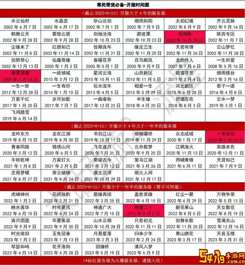 2021年梦幻西游新区开服时间表与2020年开服回顾图3