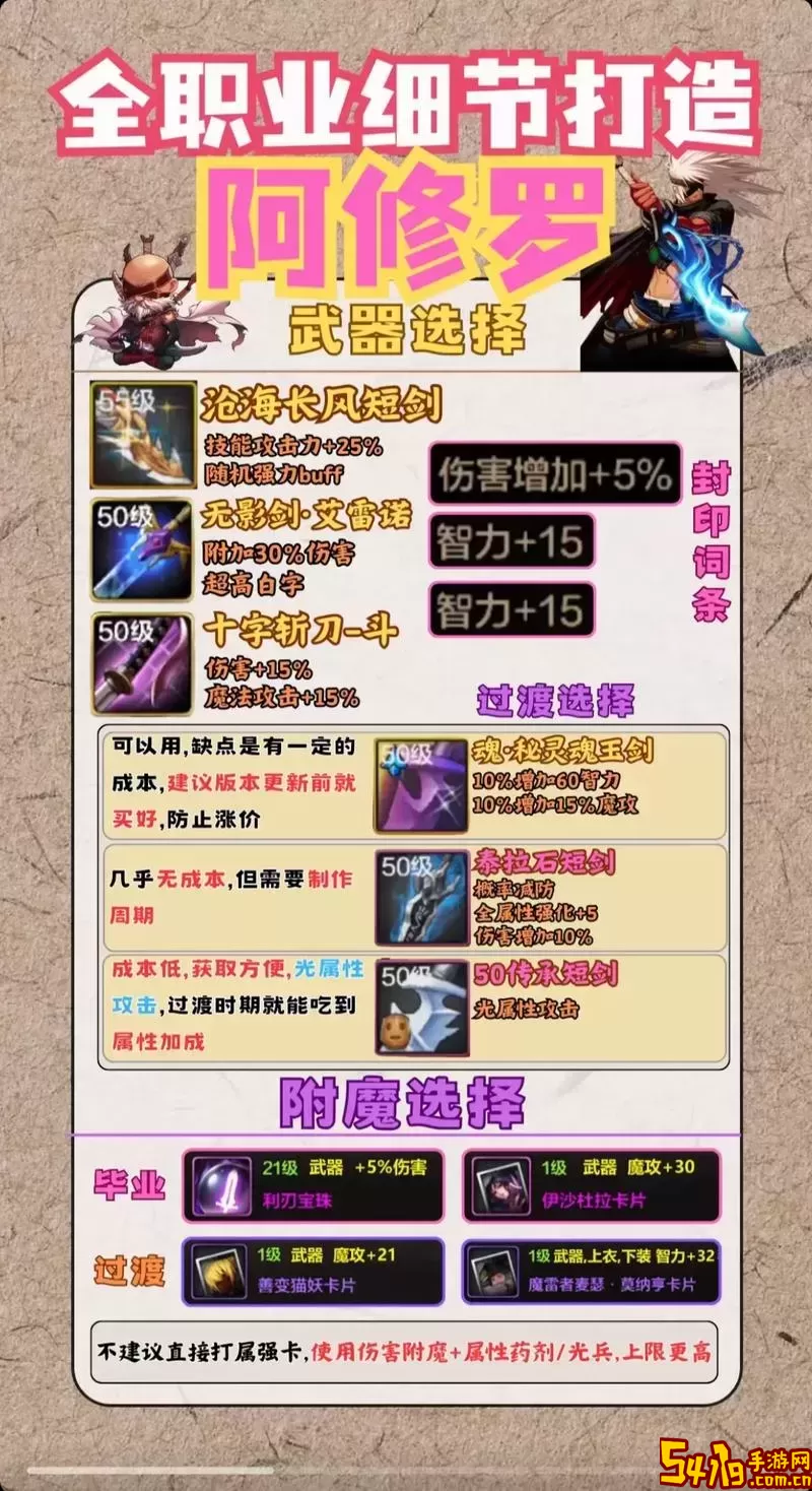 dnf阿修罗100版本装备图3