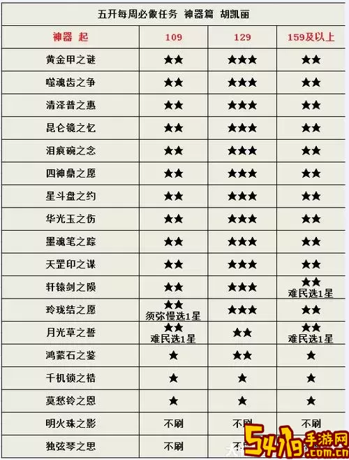 2021梦幻西游5开最佳组合推荐：助你轻松上手游戏技巧图2