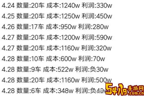 梦幻西游挖宝图每日挖掘金币数量分析与攻略图1