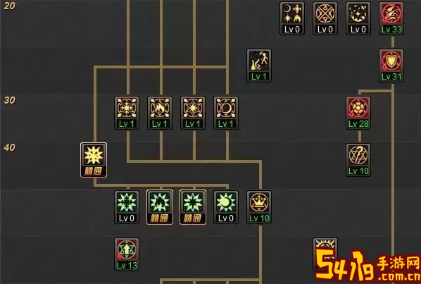 dnf70版本召唤师输出手法图1