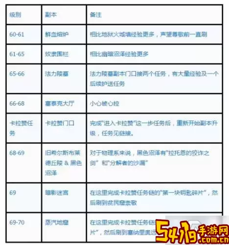 tbc1到70任务升级路线图2