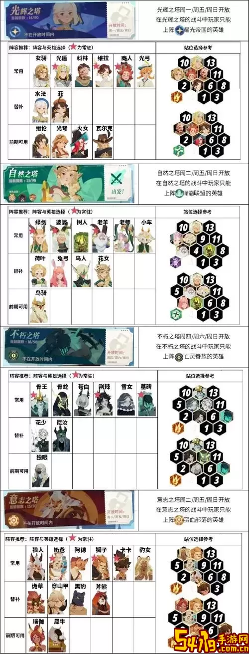 2023年剑与远征心愿单推荐及2021最新攻略解析图1