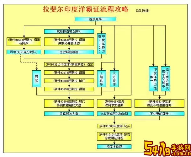 大航海时代4拉斐尔一月40万-大航海时代4拉斐尔收人顺序图1