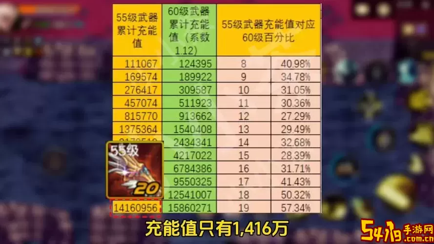 dnf手游多少级就不能转换职业图2