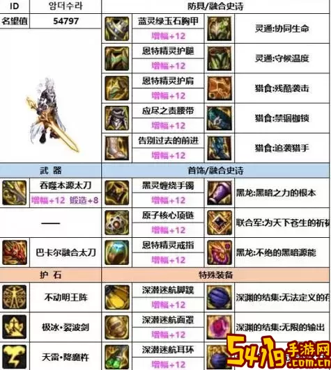dnf阿修罗100版本装备图1