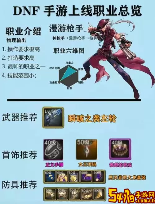 dnf手游多少级就不能转换职业图1