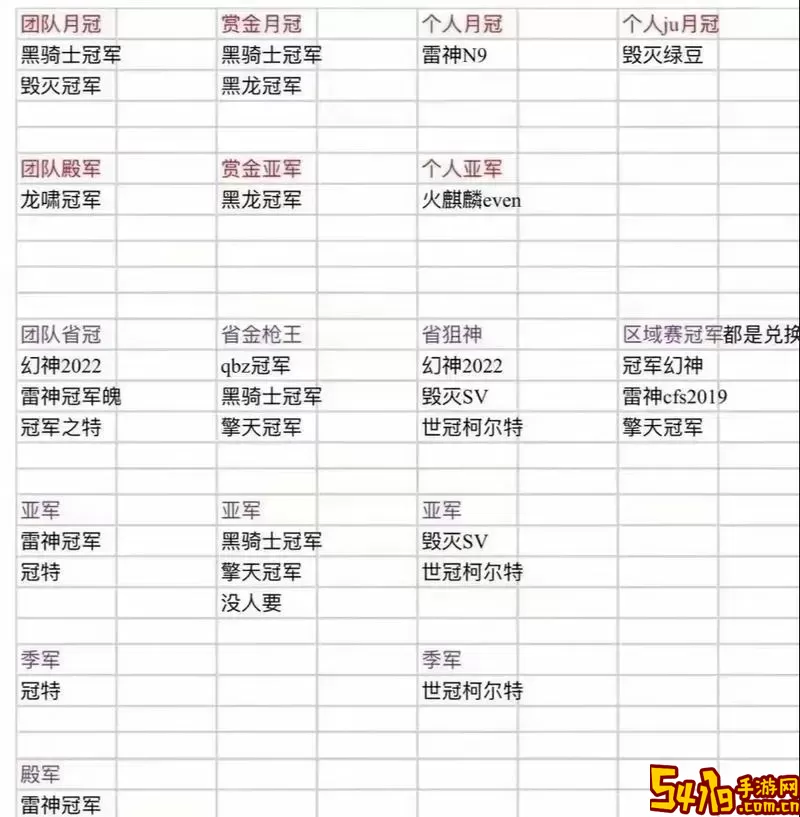 2022穿越火线百城联赛报名-穿越火线百城联赛在哪报名图2