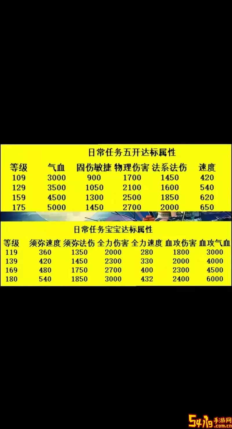 梦幻西游五开天宫加点2021攻略解析与玩法评测图2