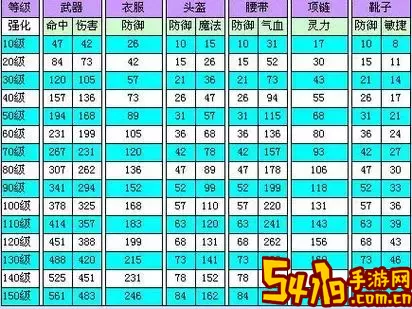 梦幻西游100级装备属性详解及套装效果获取指南图1