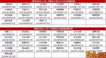 2021年梦幻西游新区开服时间表与2020年开服回顾