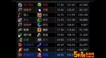魔兽世界9.0法师最佳种族推荐解析