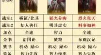 2022胡莱三国2最佳阵容搭配技巧与攻略解析