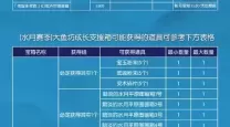 剑灵怀旧服疲劳100点打多久-剑灵怀旧服疲劳100点打多久