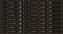 暗黑2符文之语78套公式大全-暗黑2符文之语78套公式大全是什么
