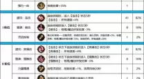 dnf神话专属属性是怎么回事-dnf神话专属属性词条可以替换么