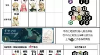 2023年剑与远征心愿单推荐及2021最新攻略解析
