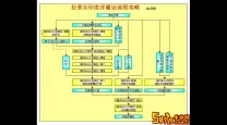 大航海时代4拉斐尔一月40万-大航海时代4拉斐尔收人顺序
