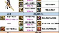 dnf阿修罗100版本装备