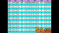 梦幻西游100级装备属性详解及套装效果获取指南