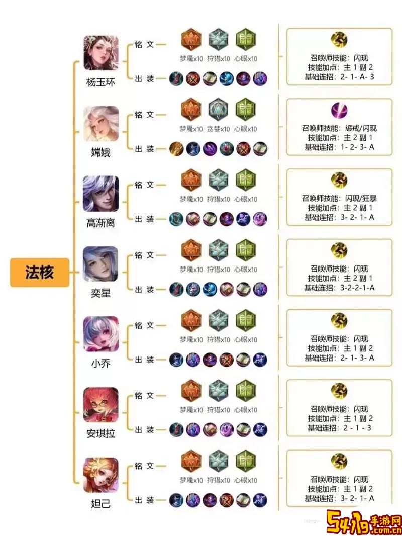 2024年兰陵王铭文搭配推荐与2023年最强配置分析图1