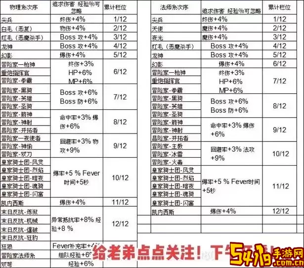 冒险岛2024职业推荐与2021最新职业分析图1