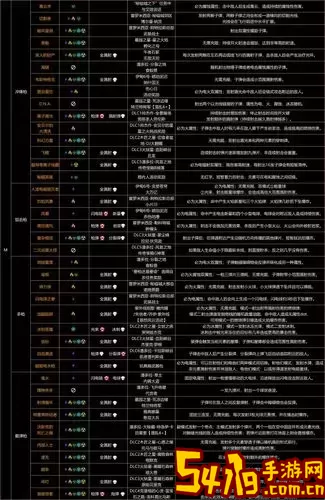 无主之地3伤心日活动开启及玩法全攻略图1