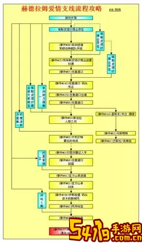 大航海时代4赫德拉姆攻略详细-大航海时代4psp版赫德拉姆攻略图2