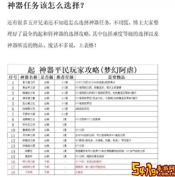 梦幻西游109级平民5开最佳配置与组合推荐图3