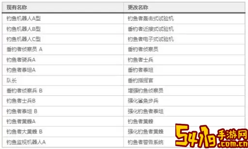 冒险岛V079版本Boss掉落详解与全览图2