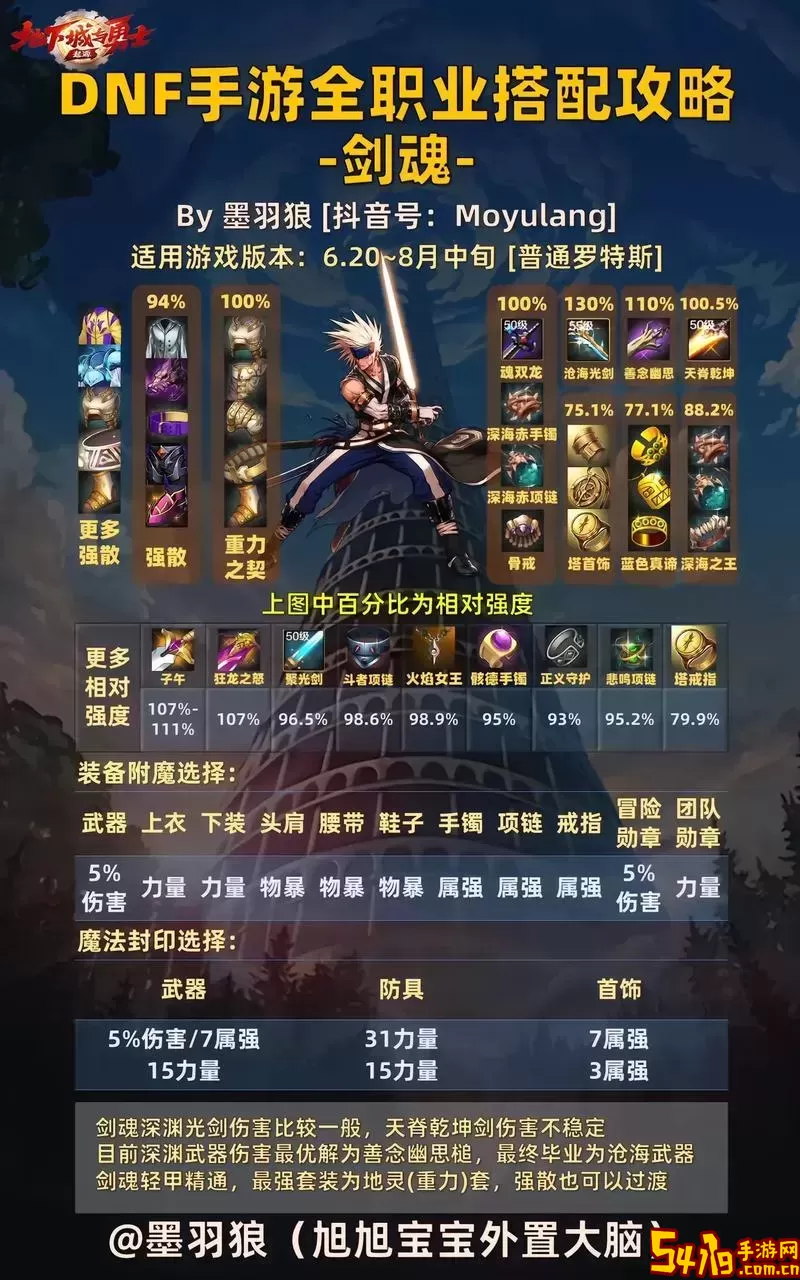 dnf剑魂命运歧路套最佳搭配-dnf剑魂命运歧路套最佳搭配是什么图2