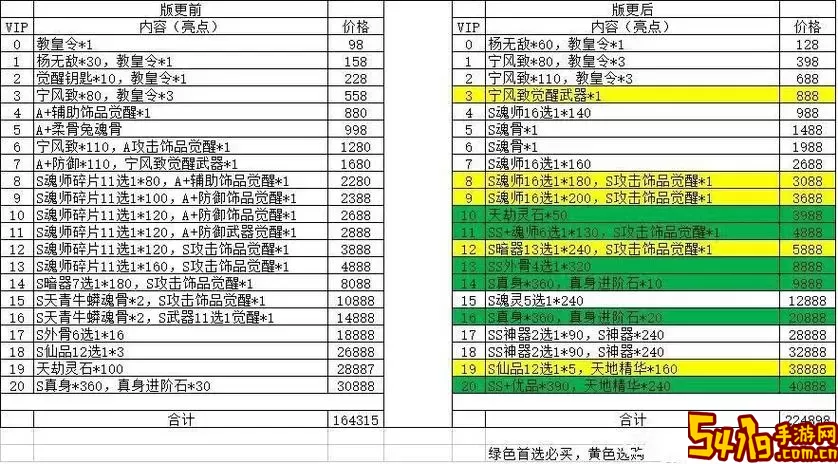 2021新斗罗大陆SS级输出角色培养顺序解析与<a href=https://www.54119.com.cn/yxhj/yjmydxtrjtj/ target=_blank>推荐</a>图1