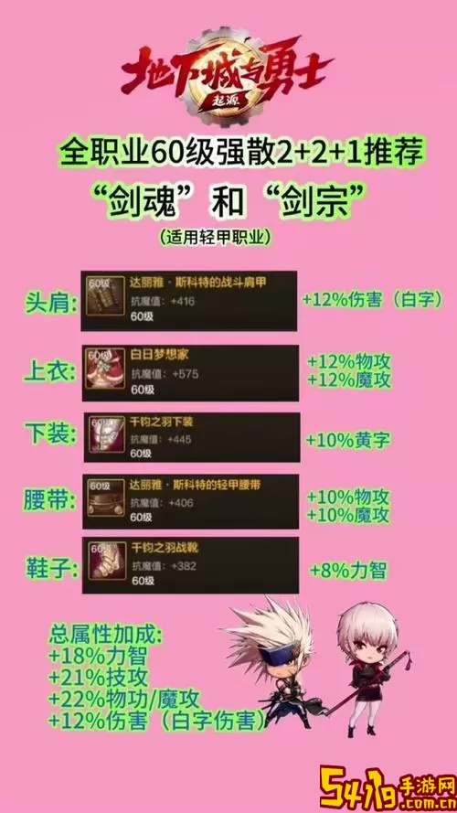 dnf剑魂命运歧路套最佳搭配-dnf剑魂命运歧路套最佳搭配是什么图1