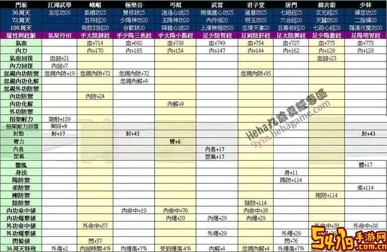 九阴真经门派内功实力详解与图片展示指南图2