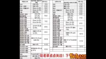 冒险岛2024职业推荐与2021最新职业分析
