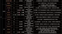 无主之地3伤心日活动开启及玩法全攻略