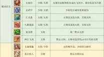 2023年梦幻西游手游化生加点攻略与技巧分析