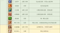 梦幻西游平民化生寺加点攻略：最佳加点解析