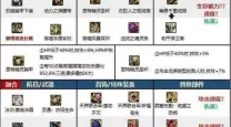dnf死灵术士装扮属性选择什么