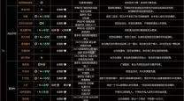 无主之地2特殊装备掉落地点-无主之地2特殊装备掉落表