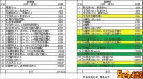 2021新斗罗大陆SS级输出角色培养顺序解析与推荐