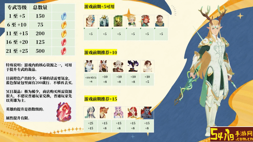 剑与远征心愿单推荐：2021与2020版本对比分析图1