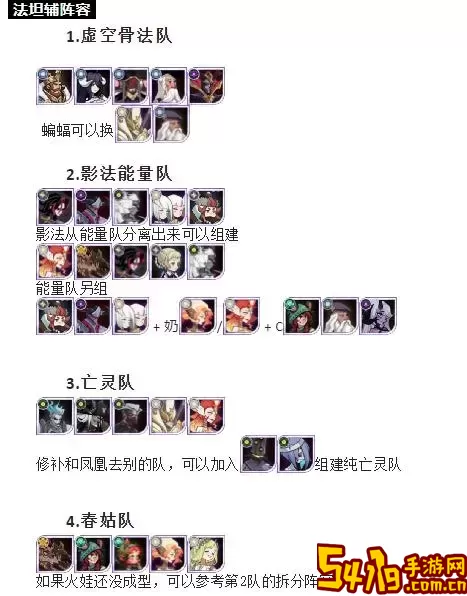 剑与远征2022阵容排行榜分析与推荐，助你提升战力！图1