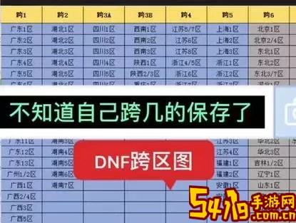 地下城与勇士忘记自己哪个大区了图1