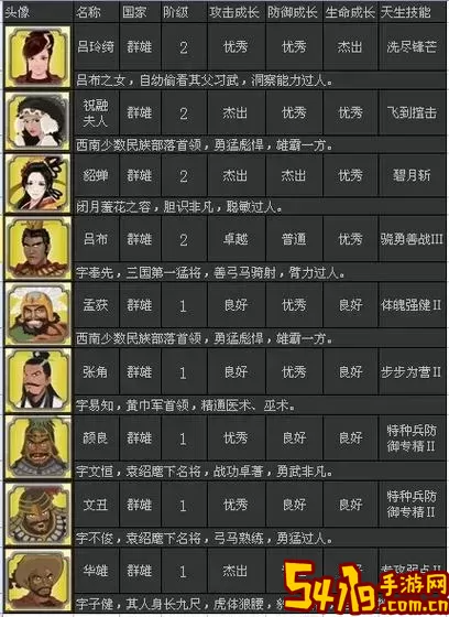 解析胡莱三国武将实力差异原因及影响因素图1