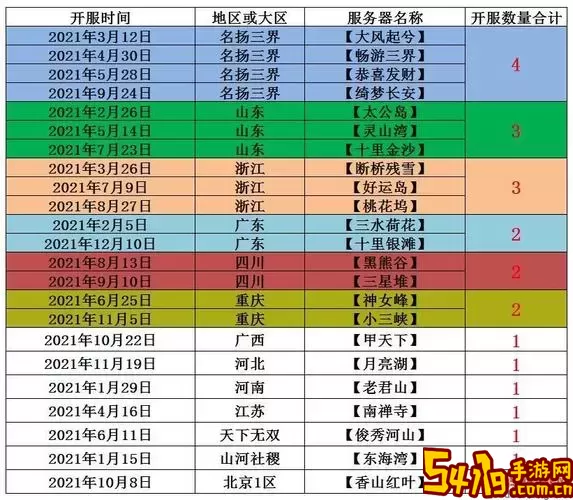 2023年梦幻西游新区开服时间表及2020年12月新区回顾图1