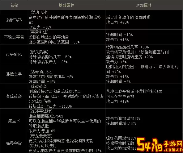 dnf100级护石有什么用图3
