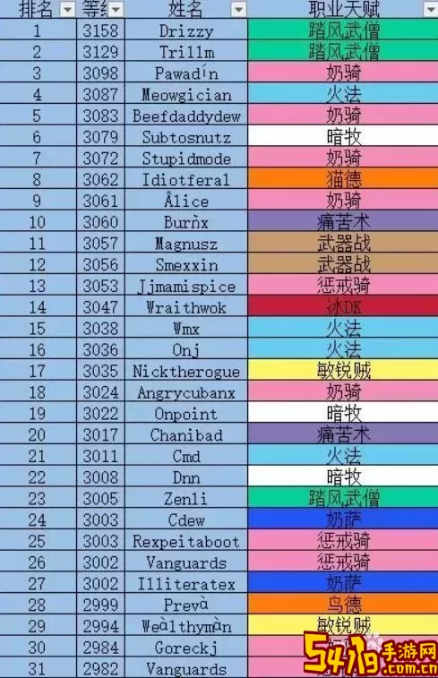 魔兽世界80级热门职业分析：哪个职业最受欢迎？图2