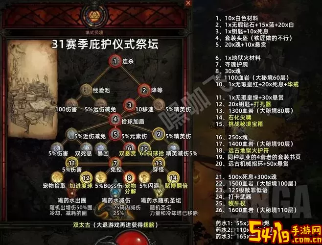 暗黑3大秘境选什么难度图1