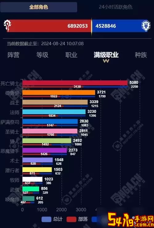 魔兽世界80级热门职业分析：哪个职业最受欢迎？图1